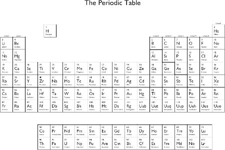 periodic table with atomic number and atomic mass