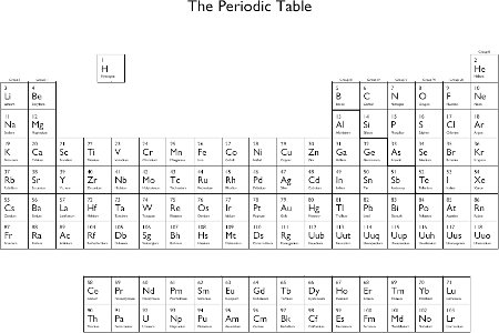 periodic table atomic number