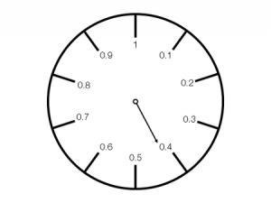 calculate future decimal time clock