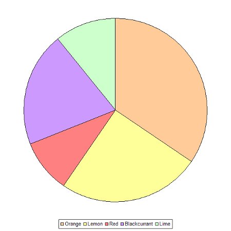 mars atmosphere pie chart