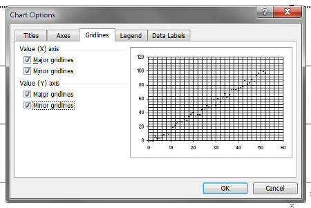 Excel Chart Gridlines