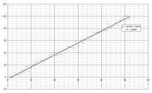 How to make nicer graphs in Microsoft Excel | MrReid.org