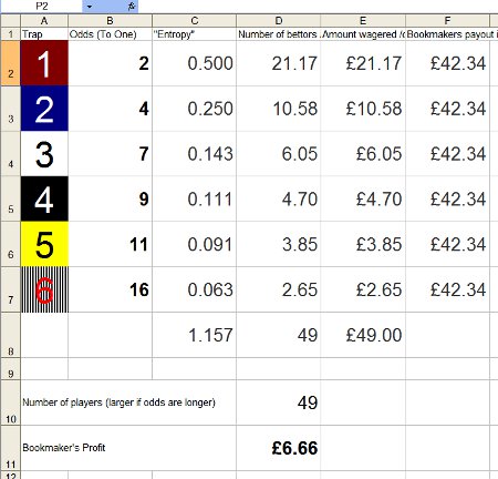 Horse Racing Odds Payout Chart