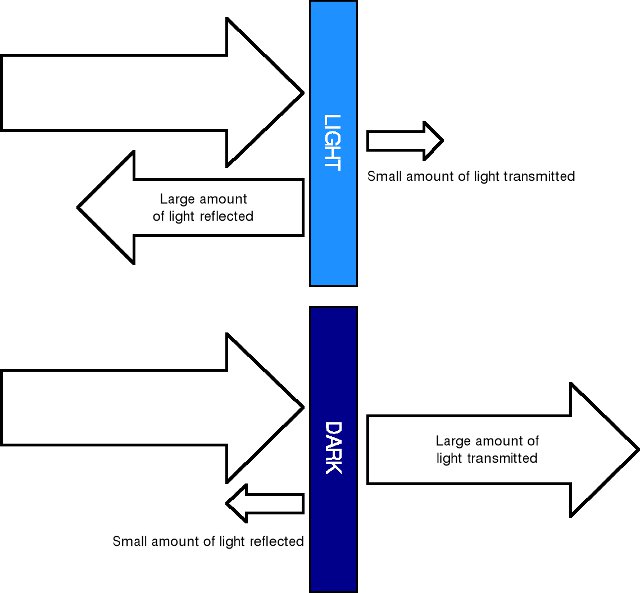 example of transmission light