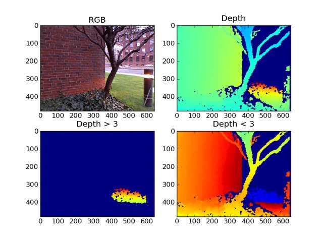 Results for Kinect, PMD, and OSU data. (a), (b) Kinect depth maps with