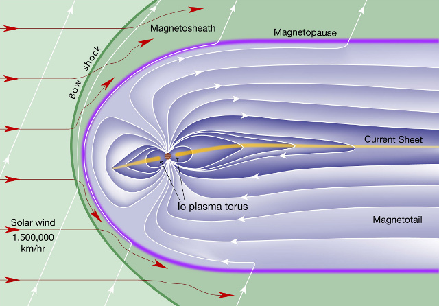 earth magnetic field solar wind