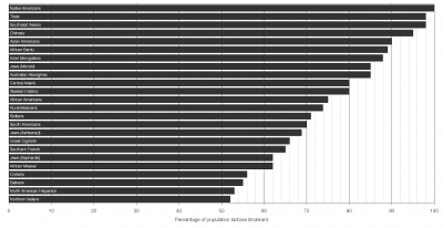 Lactose tolerance | MrReid.org