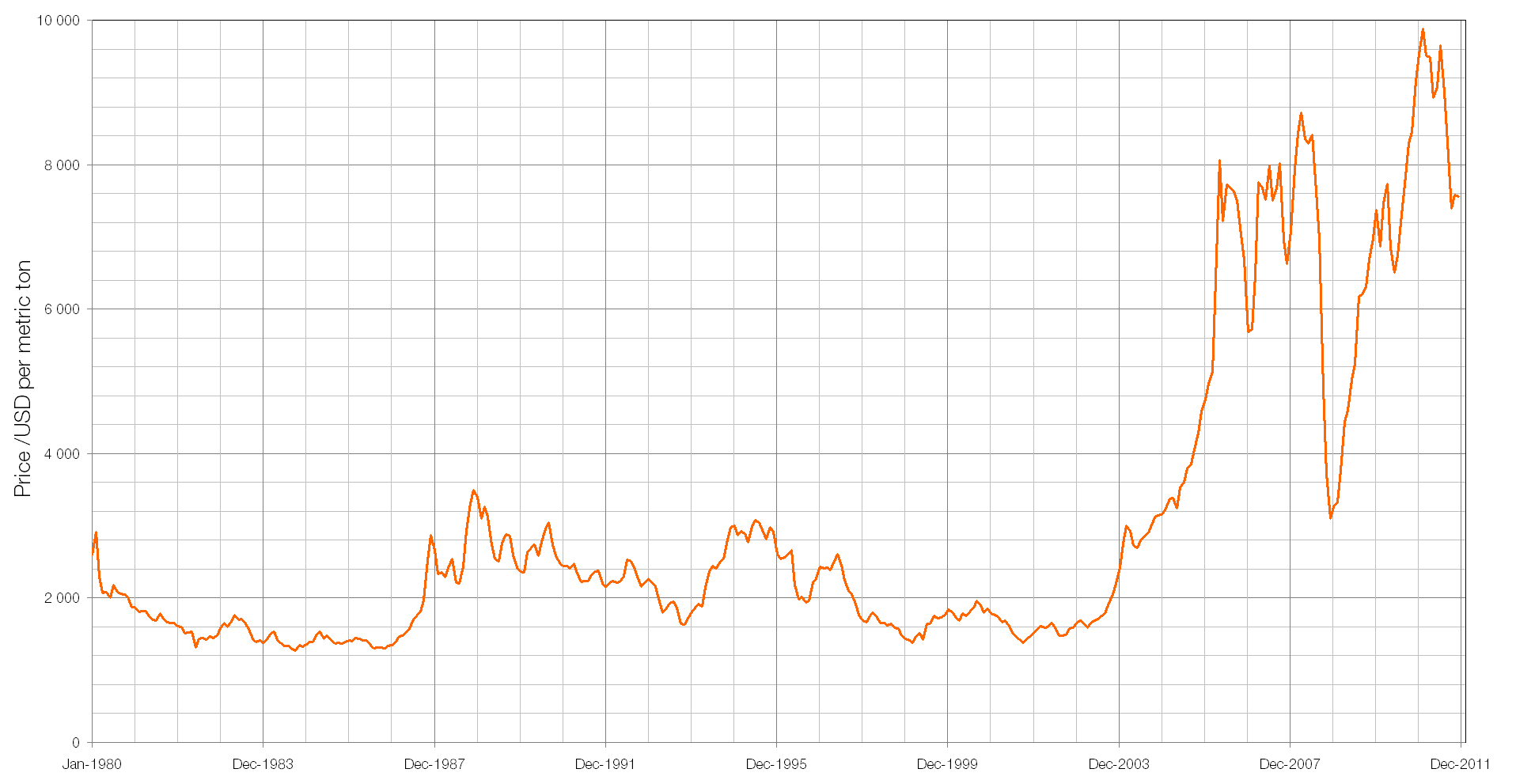 Current Copper Scrap Prices Us at Millie Wilson blog