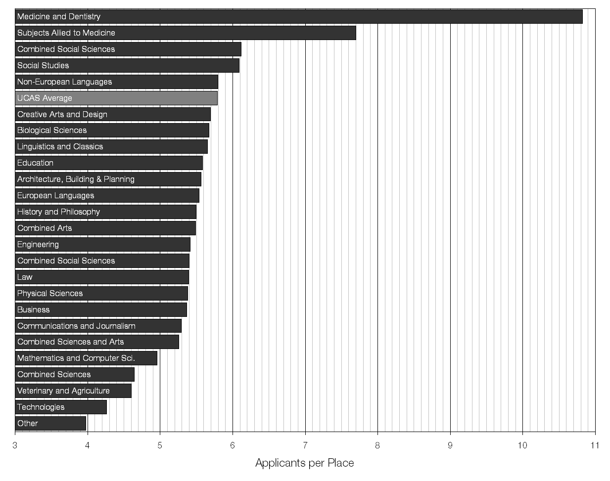 which-university-course-is-most-popular-mrreid