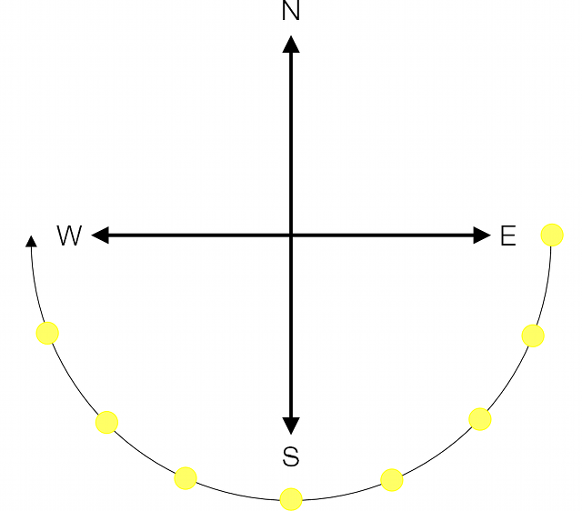 Clockwise | MrReid.org