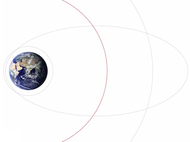 medium earth orbit trajectory