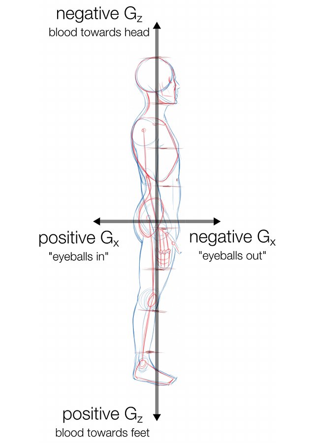 negative g force red out