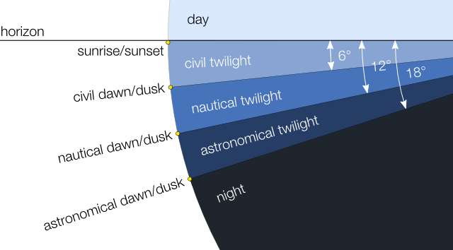 dusk definition twilight time