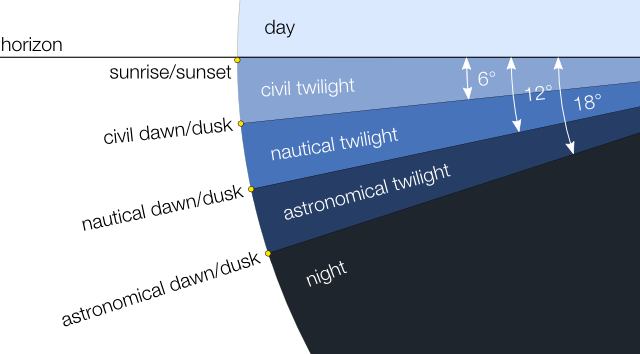 definition sunset sunrise dawn dusk