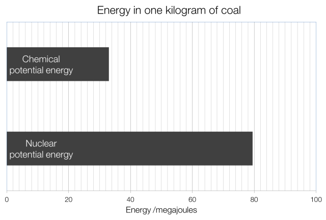 energy-density-graph