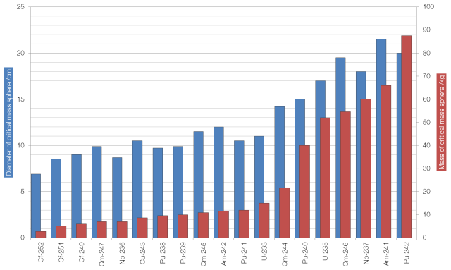 critical-mass-graph