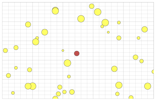 random-weighted-average