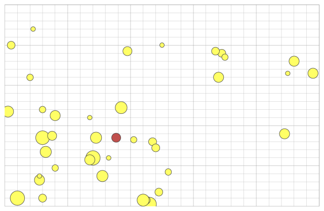 weighted average method map