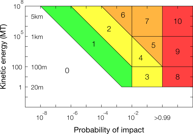 torino-scale