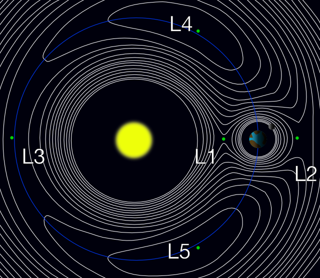 sun-earth-lagrange
