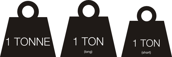 Tons and Tonnes |