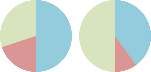 trimix-comparison