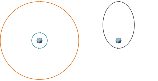 hohmann-orbits