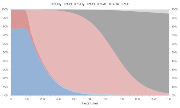 atmosphere-composition-all