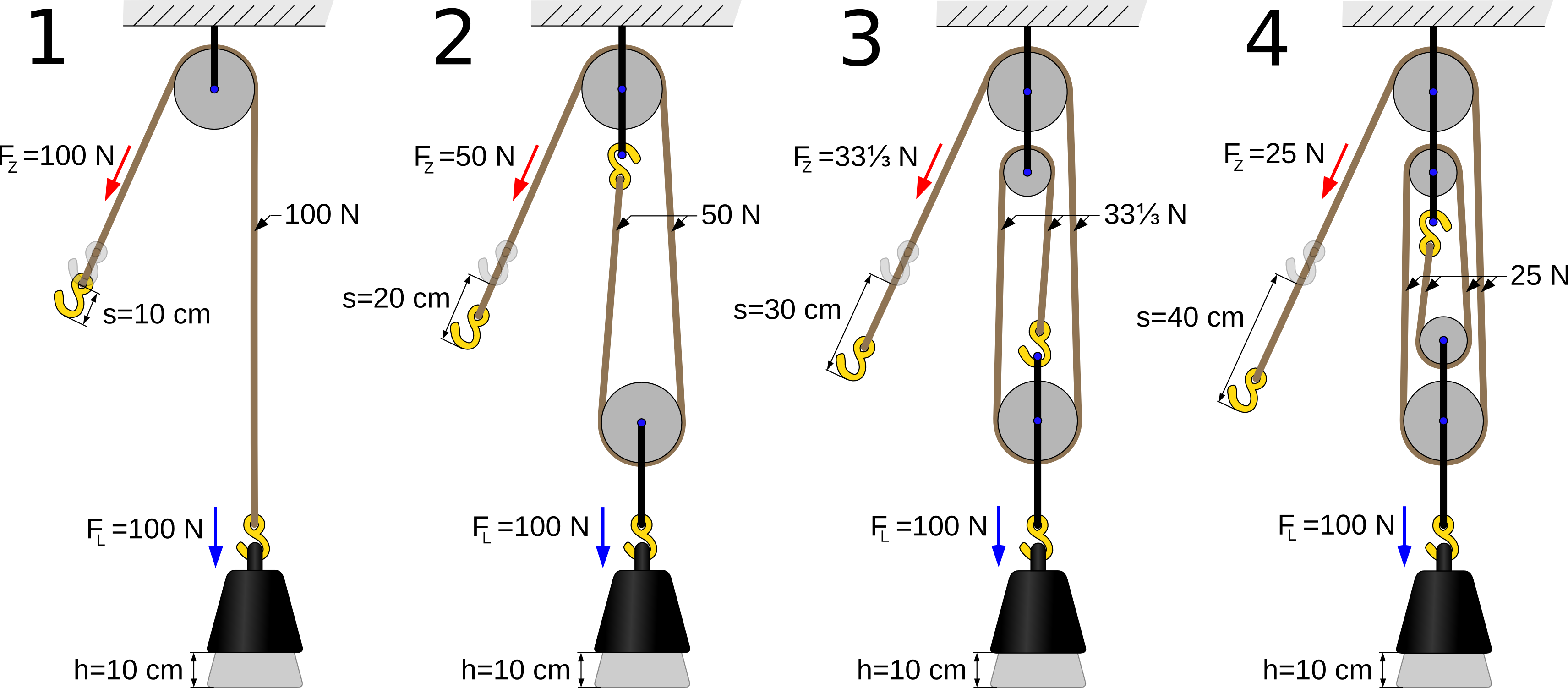 pulley reduction