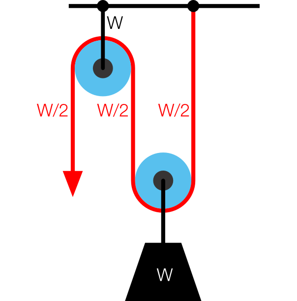 Two pulleys clearance