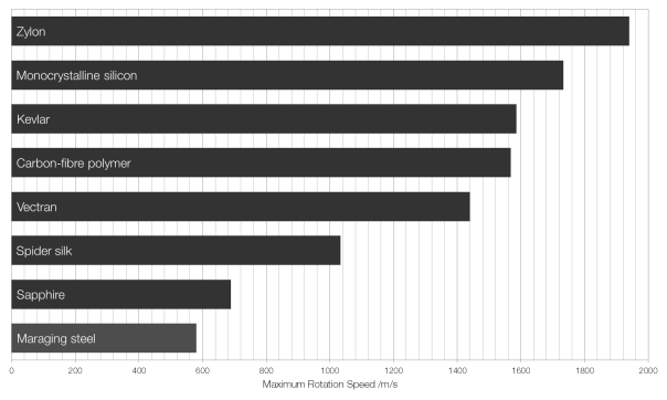 maximum-rotation-speed-other