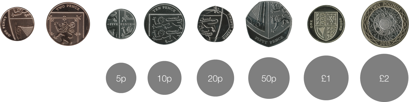 diameters of us coins