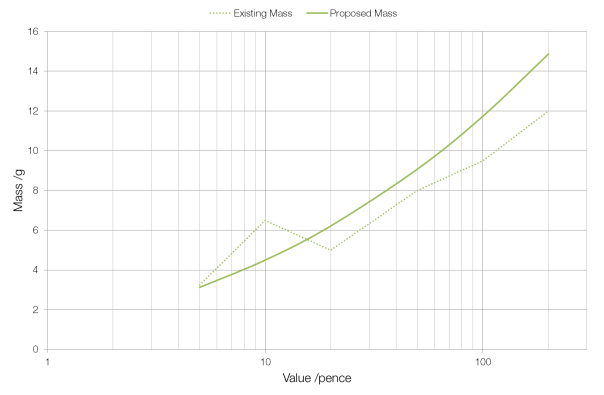 proposed-coin-masses